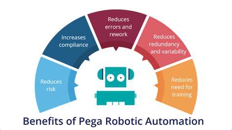 pega robotics